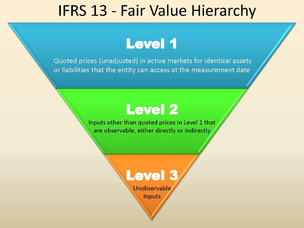 Where a property has previously been measured at fair value, it should continue to be measured at fair value until disposal, even if comparable market transactions become less frequent or market