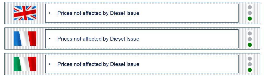Diesel Issue Potential Effects on VW FS