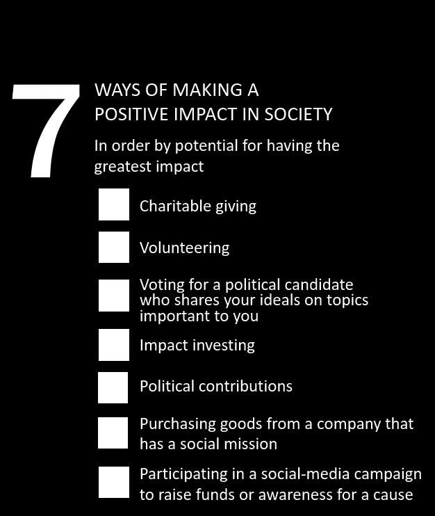 Page 31 Impact matters Making a positive impact in society is an important goal for the wealthy, and this has a strong effect on their philanthropic behavior.
