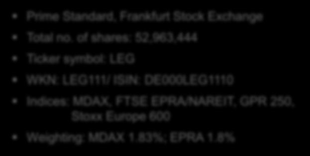 LEG Share Information Basic Data Shareholder Structure Prime Standard, Frankfurt Stock Exchange Total no. of shares: 52,963,444 other free float 58.7% BlackRock 15.
