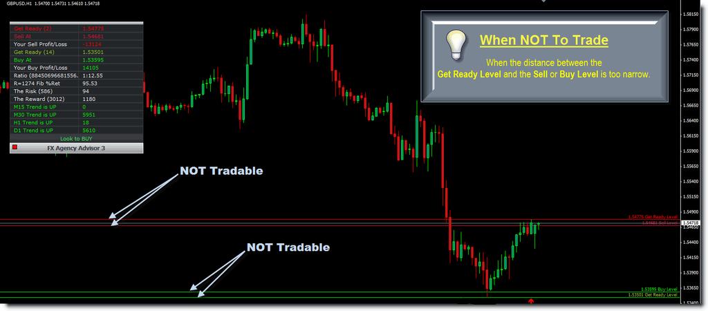 When NOT to trade Another simple way of knowing if the current signal is worth trading or not, is observing the distance between the Get Ready Level and the Sell/Buy Level.