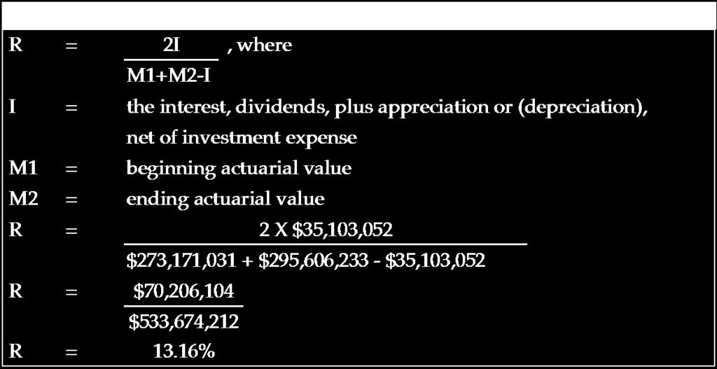 3-10 Calculation of Actual Rate of Investment Return Additional Disclosures There are no additional disclosures