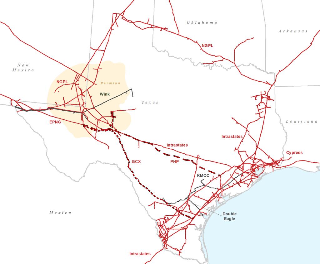 Growth Driver: Surging Permian Production KM providing additional takeaway capacity for associated natural gas production Existing footprint reaches across Texas and connects into all major demand