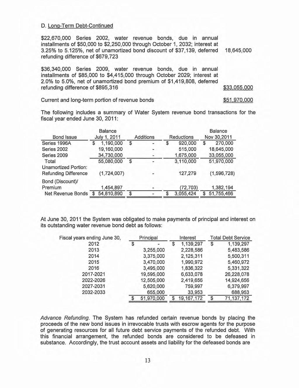 D. Long-Term Debt-Continued $22,670,000 Series 2002, water revenue bonds, due in annual installments of $50,000 to $2,250,000 through October 1, 2032; interest at 3.25% to 5.