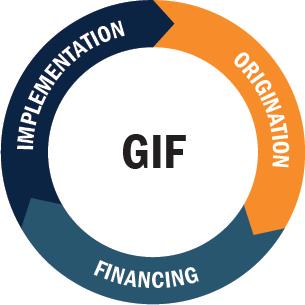 GIF Project Preparation Cycle GIF supports TPs and client governments at every stage of the infrastructure project cycle Provide technical implementation support to TPs and governments Conduct market