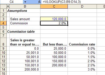 VLOOKUP function 7 1. Looks up lookup value (C3) in first column of table (B9:D14) 2. Returns information from column 3 3.