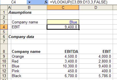 VLOOKUP function 8 1. Looks up lookup text (C3) in first column of table (B9:D13) 2. Returns information from column 3 3.