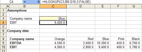 HLOOKUP function 1. Looks up lookup text (C3) in first row of table (B8:G10) 2. Returns information from row 3 3.