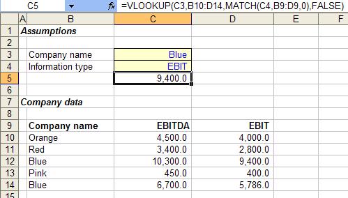 VLOOKUP & MATCH Lookup array for MATCH 12 MATCH used as the column index