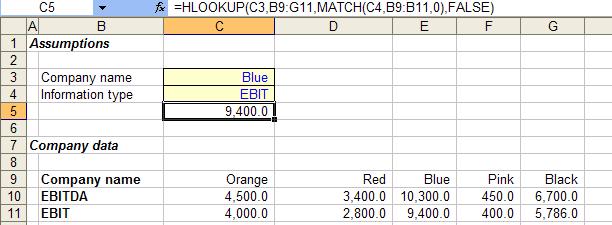 HLOOKUP & MATCH Lookup array for MATCH 13 140 MATCH used as the row