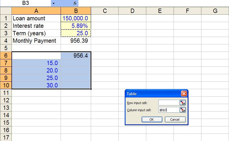 One-input vertical data table Step 1: Supply inputs in a column Step 3: Select the data table range Step 4: Choose What-If Analysis, Data Table from the Data Tools