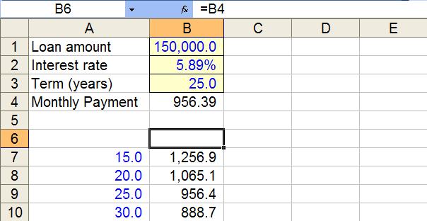 One-input vertical data table 5 Change the formula cell