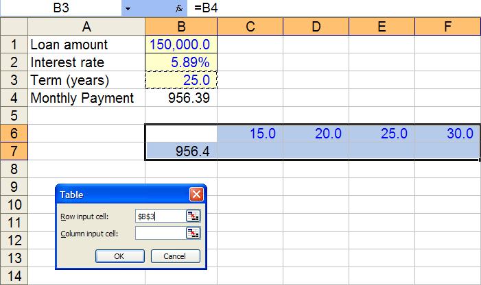 One-input horizontal data table Step 2: Link output formula one cell below and one cell to the left of inputs The inputs are substituted into the row input cell