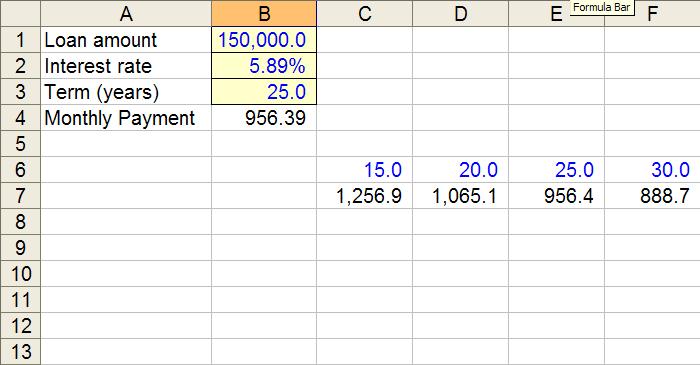 One-input horizontal data table Change the formula cell font