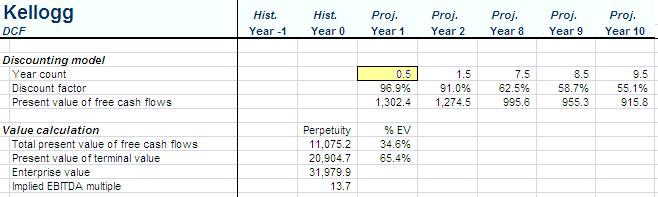 Step 4: discount cash flows and TV to PV Cash flow timing issue Always calculate the implied multiple to sanity check the answer Note the