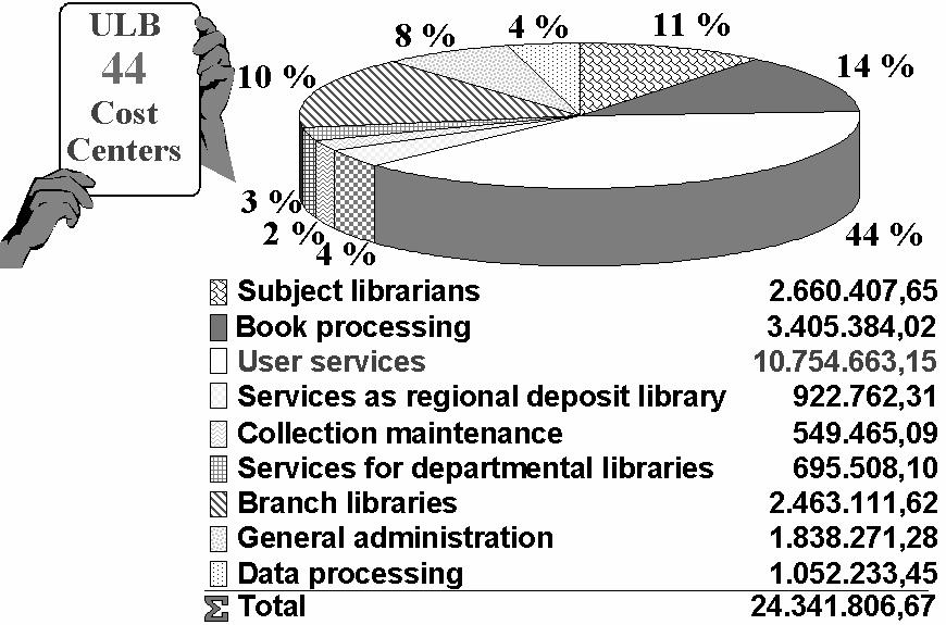 Poll, R.: Analysing costs in libraries 89 cost management in a cost center.