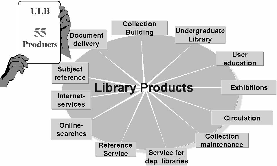 groups (figure 5): Figure 5 The example of the undergraduate library shows nine different activities and their costs (figure 6).
