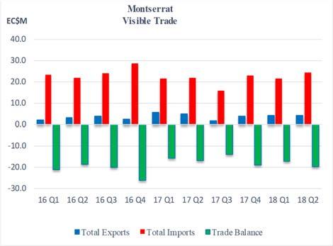 MONTSERRAT Liquidity in the banking system remained high and stable in first half of 2018. The ratio of liquid assets to total deposits and liquid liabilities was 85.