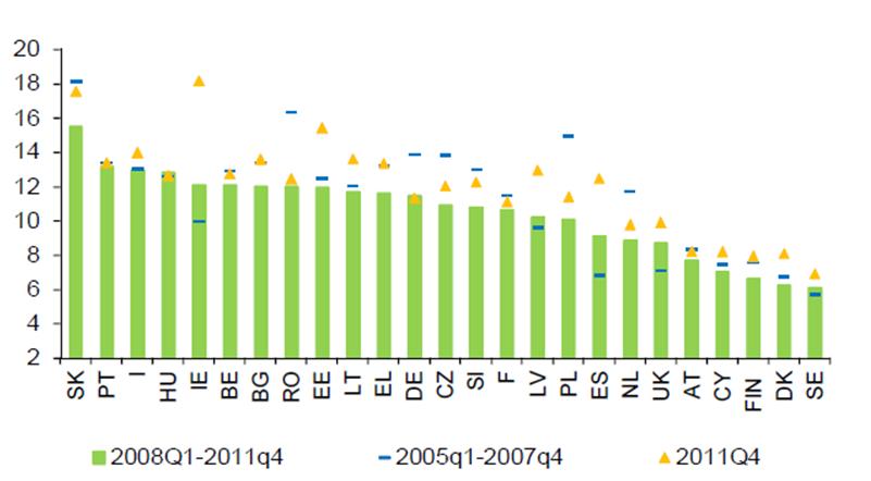 This publication reflects the views Unemployment rates in the EU Member