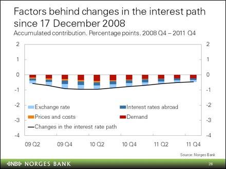 economic agents can expect that the interest rate path will also be approximately in line with that projected.