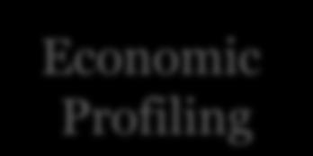 Structure/ Processes Economic Analysis (FAR)