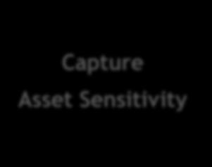 capabilities Treasury Replatform cash management; capture value from recent product investments Active Capital Management