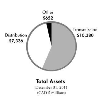 Results and Outlook During 2011, our financial fundamentals remained strong, with current year net income of $641 million.