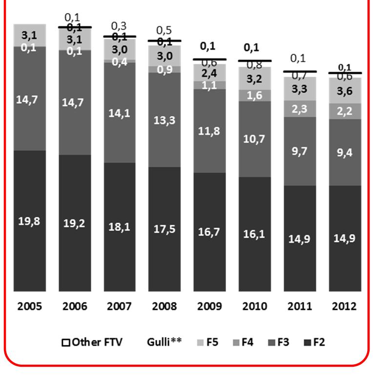 Television Audience ratings Groupe M6