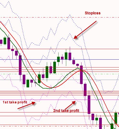 Exit the trade Use take profit level as suggested by the MS1 Stop indicator Exit when there are at least two indicators