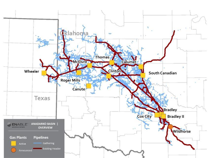 Anadarko Basin Natural Gas G&P System Highlights Enable serves over 210 producers in the Anadarko Basin and has secured 5 million gross acres of dedication under long-term, fee-based contracts 1 The