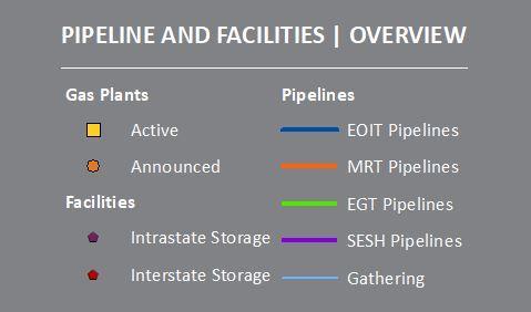 Fully Integrated Midstream Platform Across Leading Basins Significant scale: 7,800 miles of interstate pipelines 1, 2,200 miles of intrastate pipelines, 13,500 miles of gathering systems, 15 major