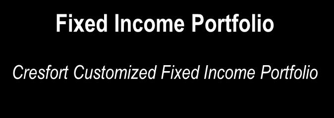 Income Portfolio Cresfort Customized Fixed Income Portfolio Traditional