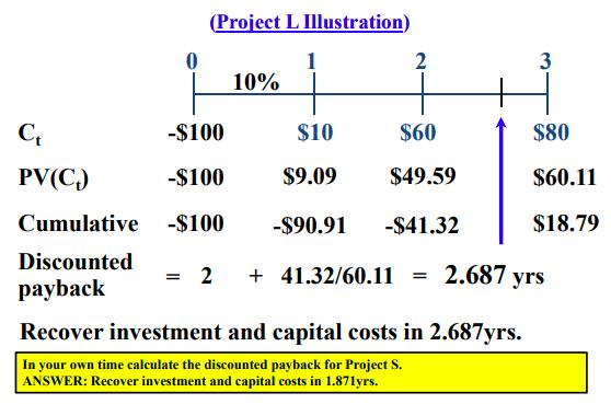 a project must earn in order to be acceptable The cost of capital (k) if often used as the minimum required rate of return for capital budgeting purposes The cost of capital (k) is the cost of