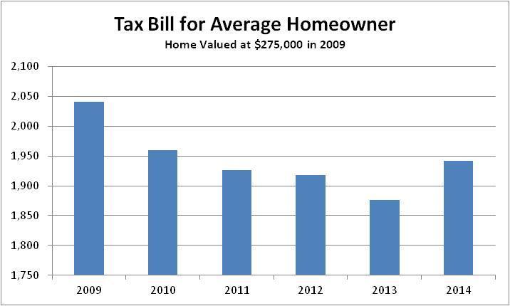 Tax Bill