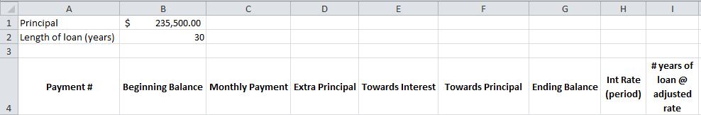 Personal Finance Amortization Table Name: Period: Ch 8 Project using Excel In this project you will complete a loan amortization table (payment schedule) for the purchase of a home with a $235,500