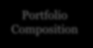 8 billion (d) 100% performing portfolio with a weighted average origination LTV (c)(d) of 62% Capitalization Sourced new credit capacity of $3.