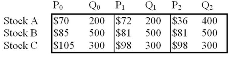 85. Based on the information given for the three stocks, calculate the firstperiod rates of return (from t = 0 to t = 1) on A.