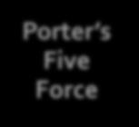 PORTER S FIVE FORCE ANALYSIS- RAC