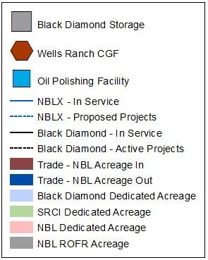 (outbound NBL) acreage dedicated to Black Diamond Gathering in Laramie River DevCo NBLX Value Creation From: Development timing as customers gain