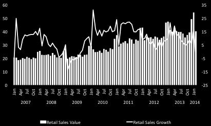 With regards to Hong Kong s retail spending pattern, the value of sales of wearing apparel in January and February jumped by 10.1% compared with the same period last year, followed by the 9.
