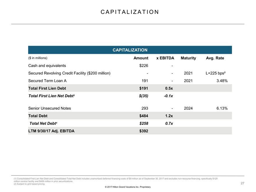 CAPITALIZATION (1) Consolidated First Lien Net Debt and Consolidated Total Net Debt includes unamortized deferred financing costs of $9 millionas of September 30, 2017 and excludes non-recourse