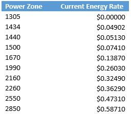 Table 3-9: Current Energy Charge Rates ($/CCF) Santa Rosa Table 3-10
