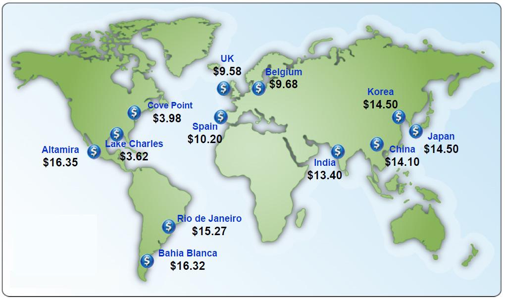 World LNG Estimated July 2013 Landed Prices Image source: Federal Energy Regulatory