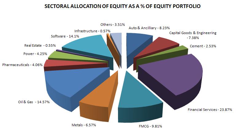 Index Fund To provide returns closely corresponding to returns of NSE, S&P CNX Nifty Index, though investment regulations may restrict investment in group companies and some large cap companies
