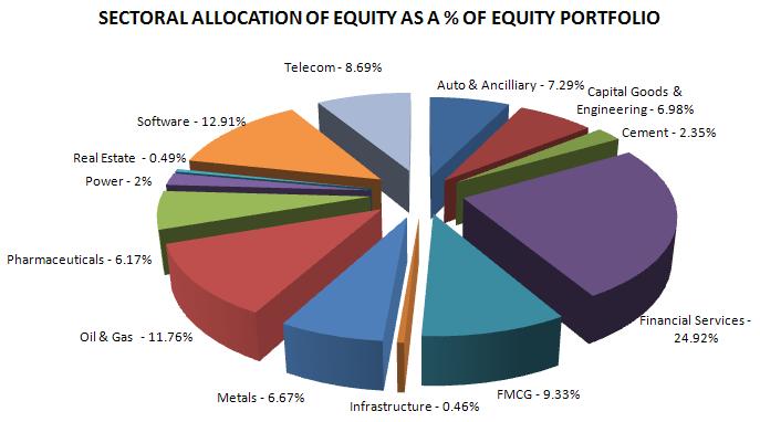 The fund has the following asset class allocation strategy: Assets of FlexiProtect Fund (Series II) Minimum