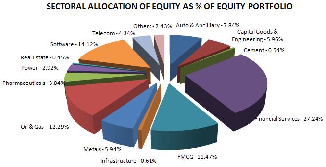 Equity Pension Fund To provide high equity exposure targeting higher returns in the long term.