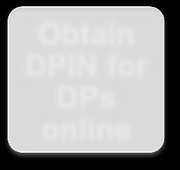 into LLP Obtain DSC for DPs Obtain