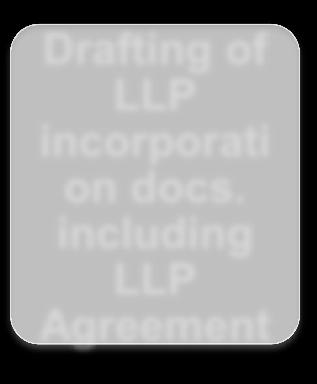 Drafting of LLP incorporati on docs.