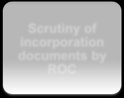 (Incorporation document and