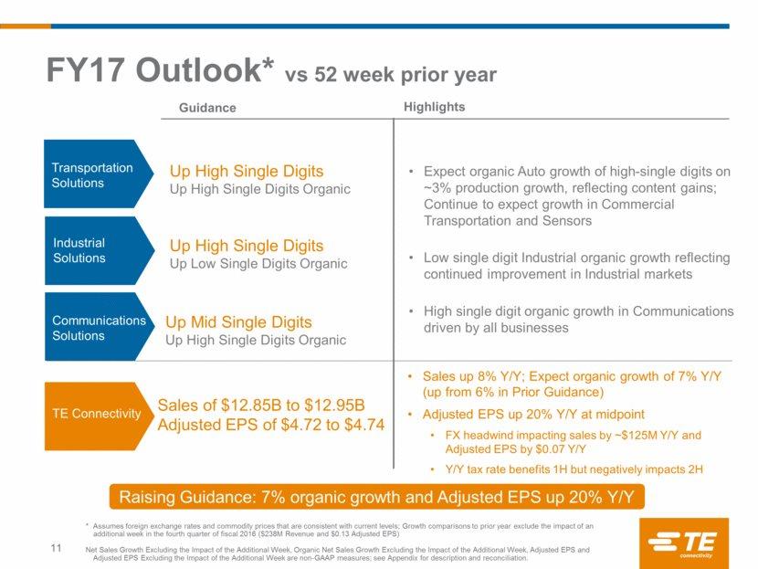 Raising Guidance: 7% organic growth and Adjusted EPS up 20% Y/Y Sales of $12.85B to $12.95B Adjusted EPS of $4.72 to $4.
